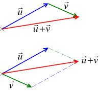 File:Vecteurs somme.png