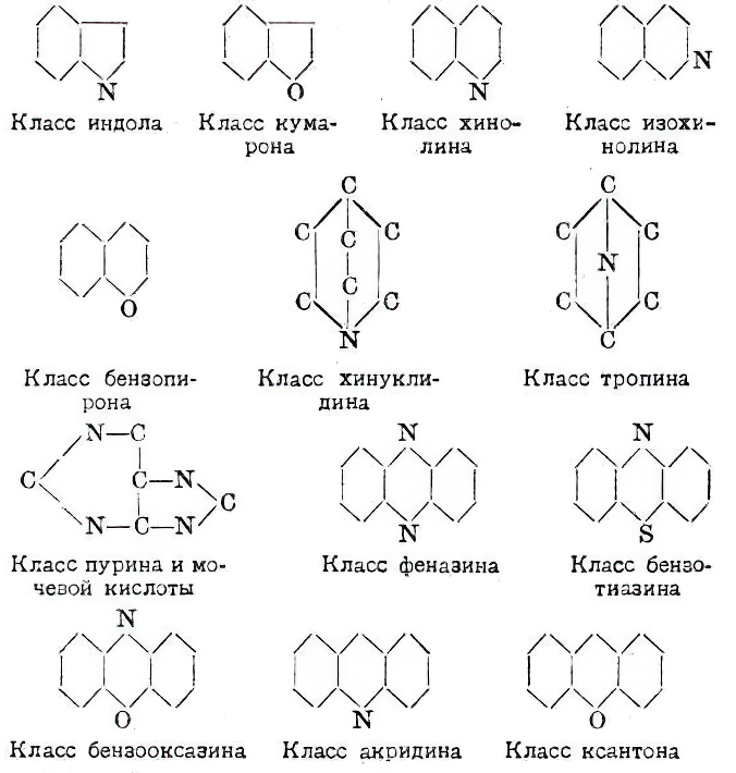 БСЭ1. Гетероциклические соединения. 6.jpg