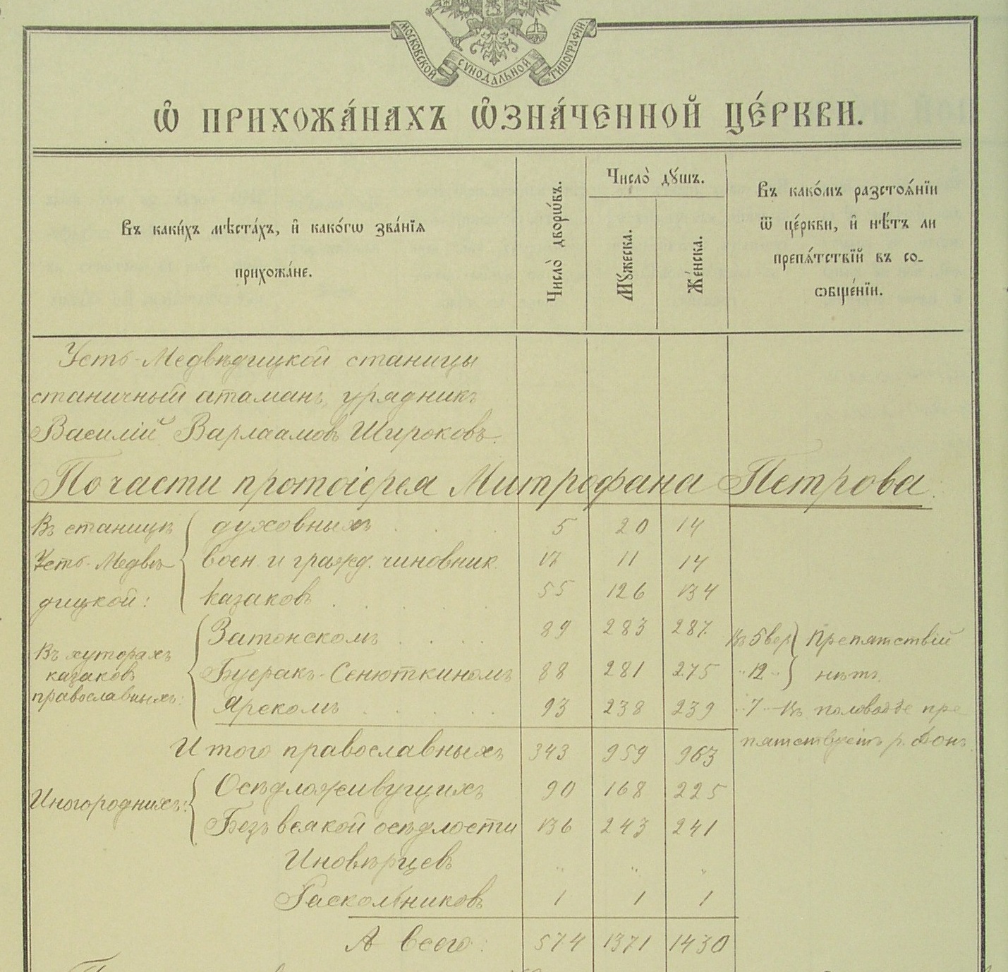 Клировые ведомости что это такое. Клировая ведомость. Клировая ведомость церкви. Клировые ведомости церквей что это. Клировые ведомости Чистопольский уезд.