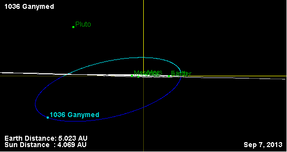 File:Орбита астероида 1036 (наклон).png