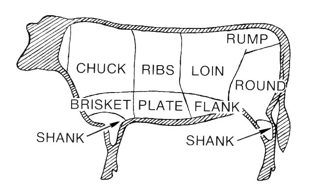 File:Beef (PSF).jpg