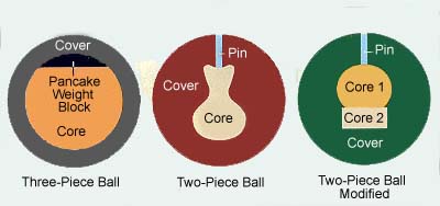 File:Bowling ball core.jpg