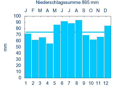 File:DEGGENDORF nieder.png