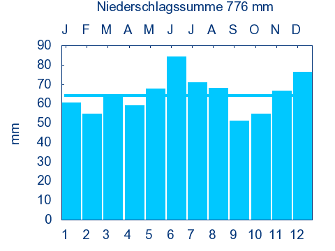 File:DORFPROZELTEN nieder.png