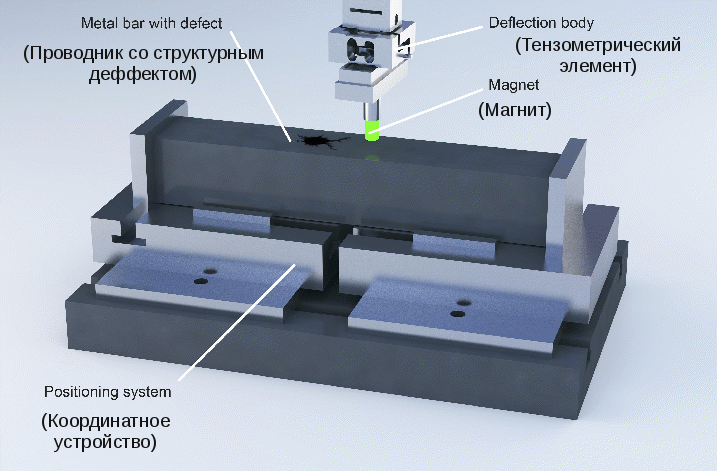 File:Defects(eng rus).png