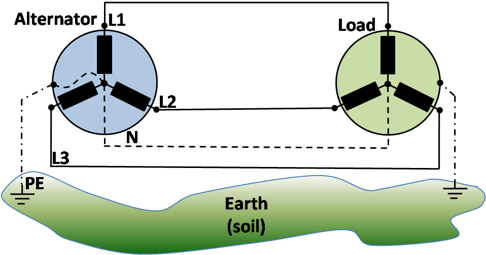 Connected load