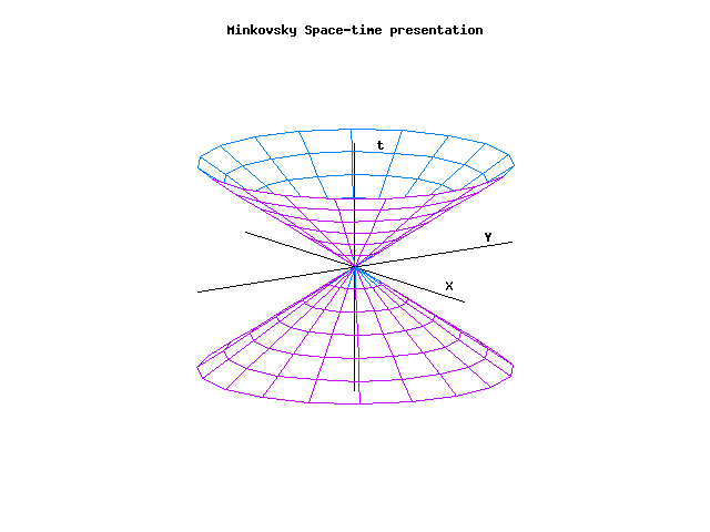 Geometry_of_Minkowski.png