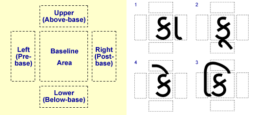 gujarati script