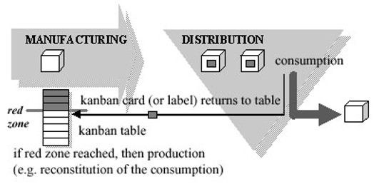 Image result for kanban in toyota