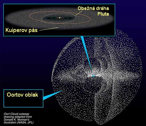 File:Kuiper oort svk.jpg