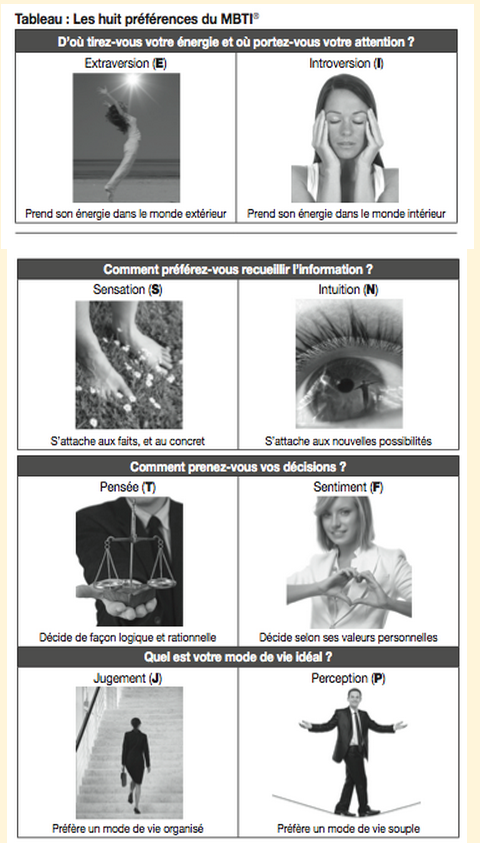 Purée mais quel c*nnard il est tellement hautain je peux pas me le voir !! Ah bah enfaîte non t'est sympas j'aurais pas cru :) ... - Page 3 Les_4_dimensions_du_MBTI