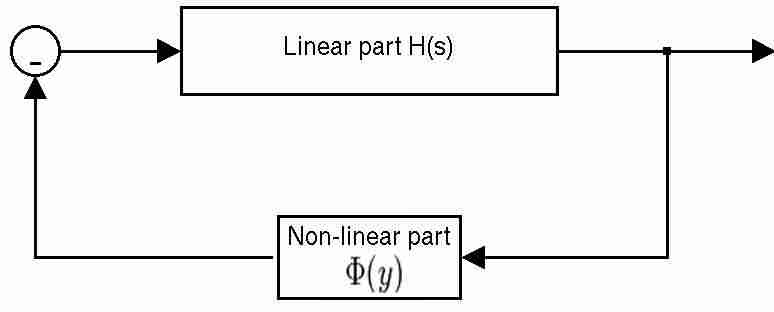 File:Lur'e Problem Block.jpg