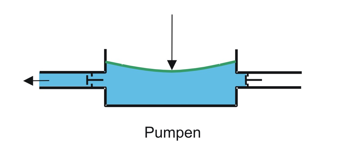 Exzenter-Membranpumpen