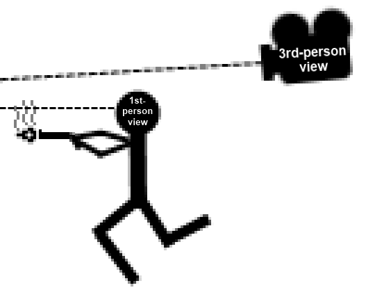 File:Number-person views.png