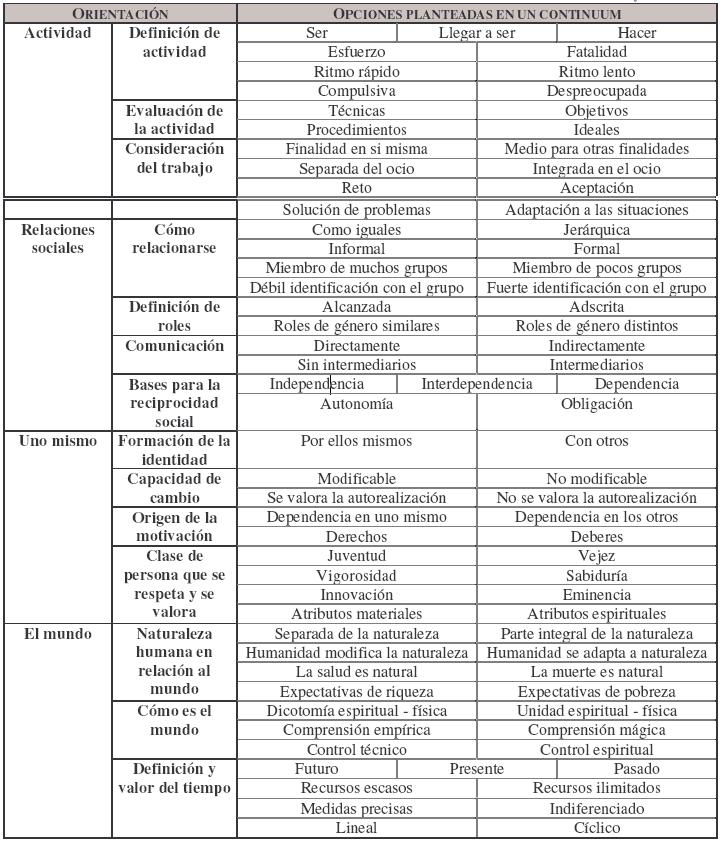 File:Orientaciones culturales de Stewart y  - Wikimedia Commons