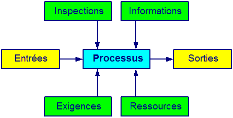 File:Processus.gif