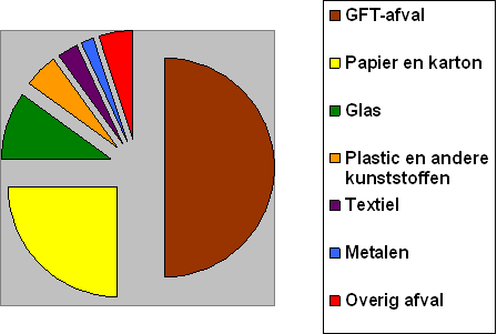 File:Schema afval.PNG