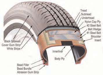 File:Tire components -- NHTSA The Pneumatic Tire.png