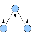 Frustrated Ising spins on a triangle Triangular ising spin.png