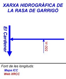 Xarxa hidrogràfica de la Rasa de Garrigó