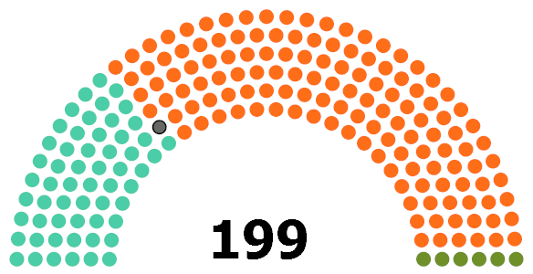 File:Εθνοσυνέλευση Ουγγαρίας 2022.gif