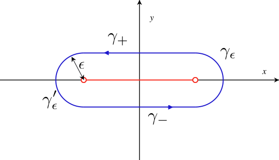 File:Contour res inf.png