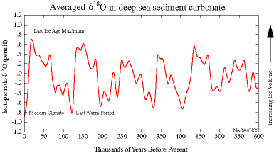 File:Delta-O-18 in deep sea sediment.png