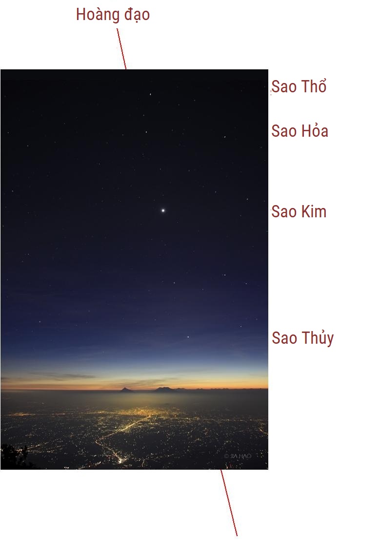 Tập tin:FourPlanetSunset hao annotated vi.jpg – Wikipedia tiếng Việt