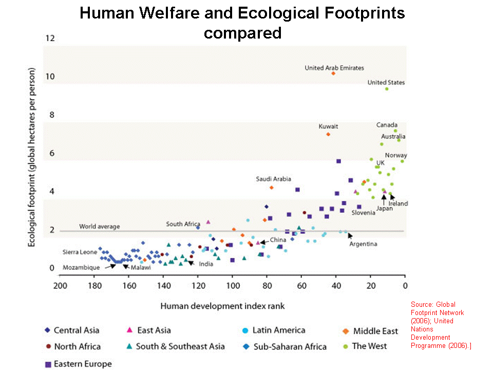 E ranking. По расчетам Global footprint Network. ECOFOOTPRINT.