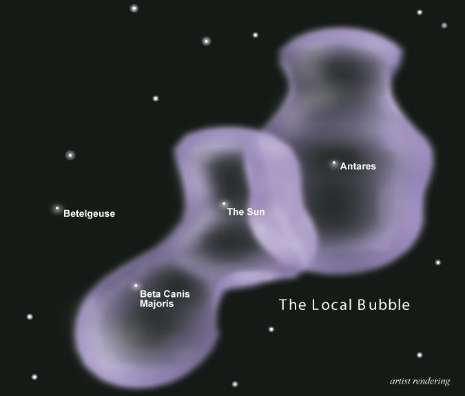 Local Bubble Wikipedia