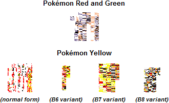 Chart of different graphics used by MissingNo. in various games.