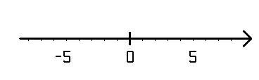 Линия 5 группа. Number line. Линия с 5 стрелками.