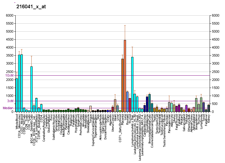 File:PBB GE GRN 216041 x at fs.png