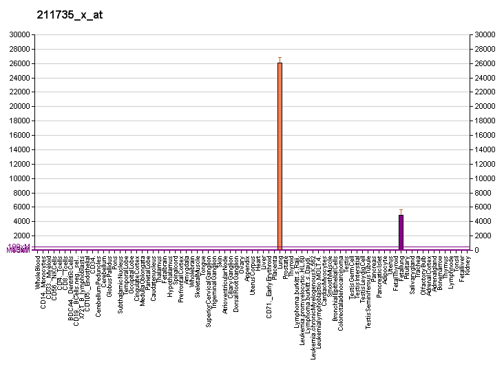 File:PBB GE SFTPC 211735 x at fs.png