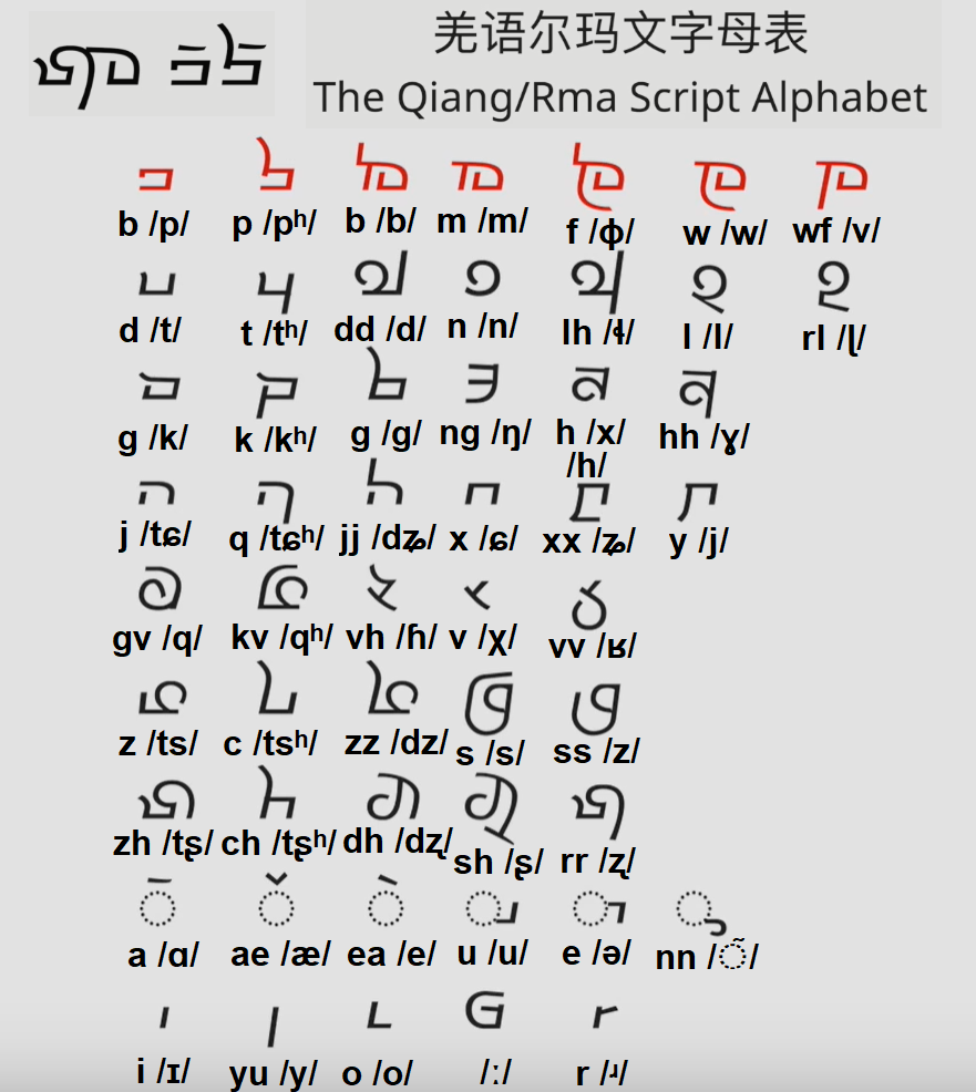 chinese language alphabet a to z