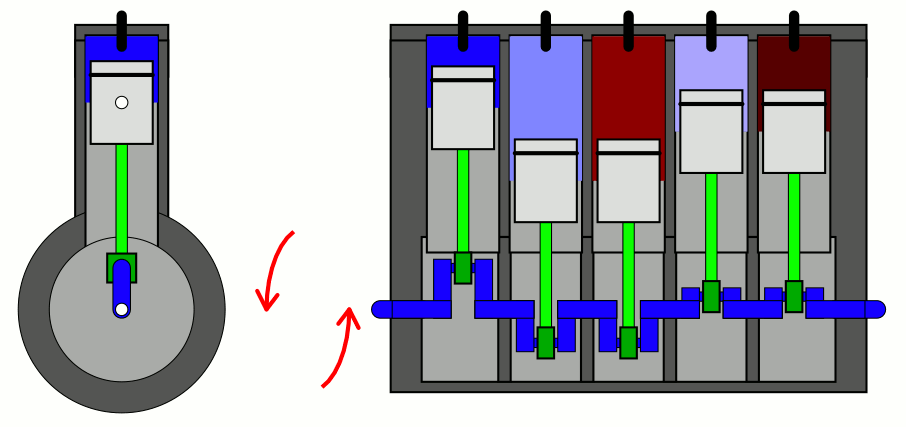 Как работает 5 цилиндровый двигатель мерседес