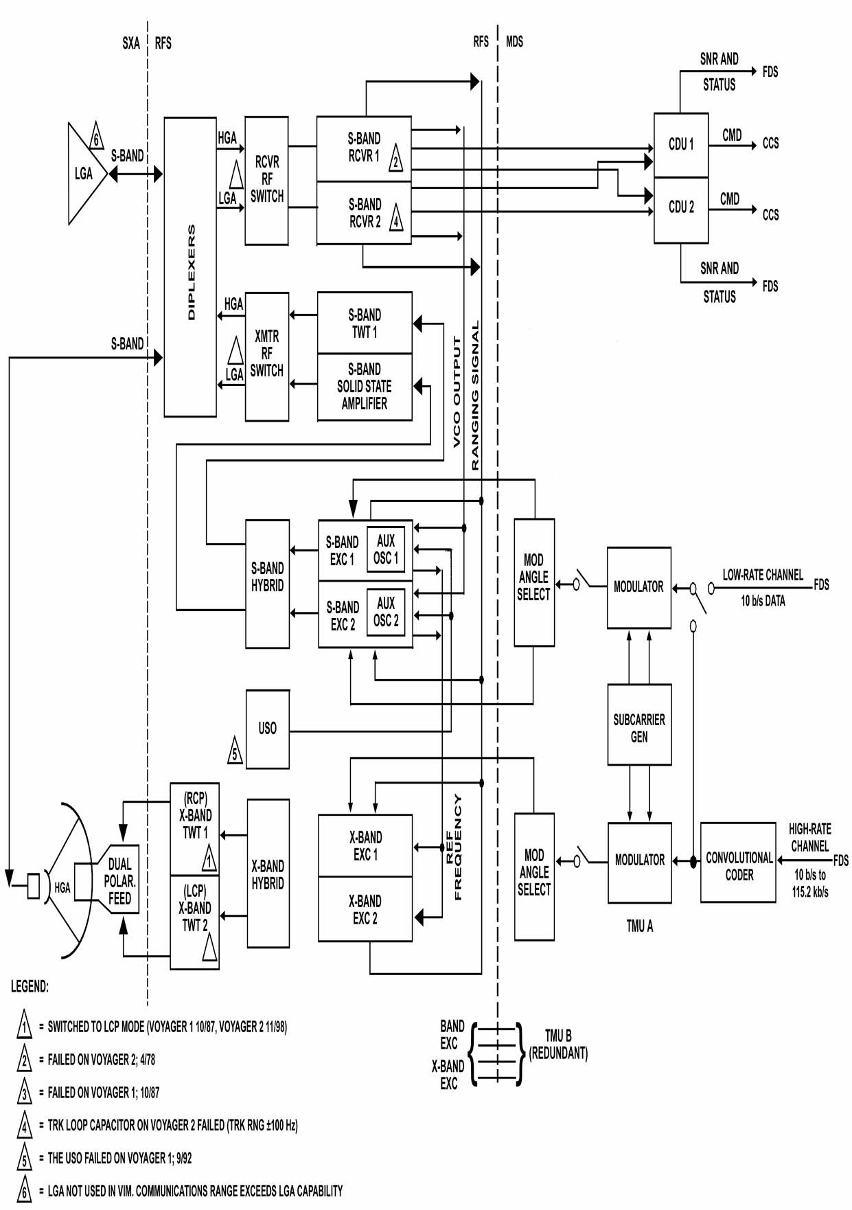 voyager 1 disk schematic