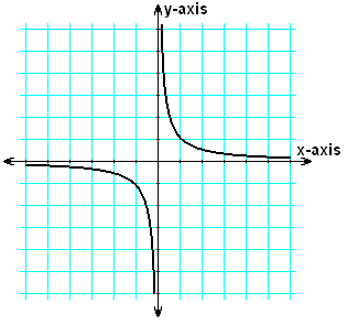 Y=1divided by x.PNG