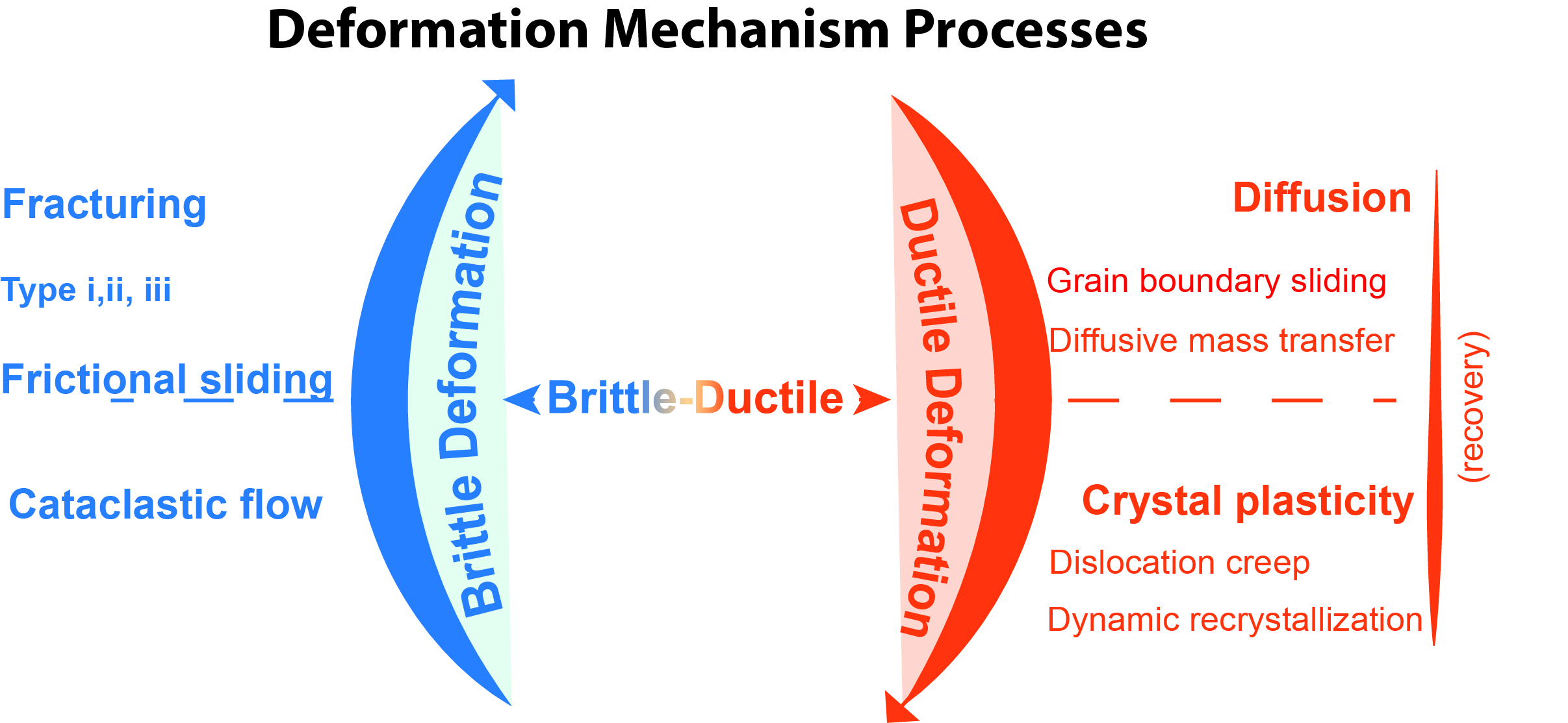 deformation mechanism