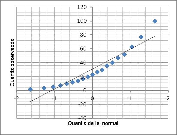 File:DiagrammeQQ-exp-gauss - pt.png