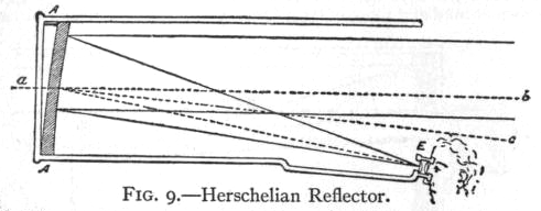 EB1911 Telescope Fig. 9.—Herschelian Reflector.png