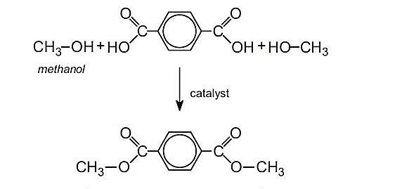 Veresterung der entstehenden Säure mit Methanol