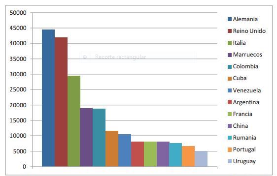 File:Extranjeros recidentes.JPG