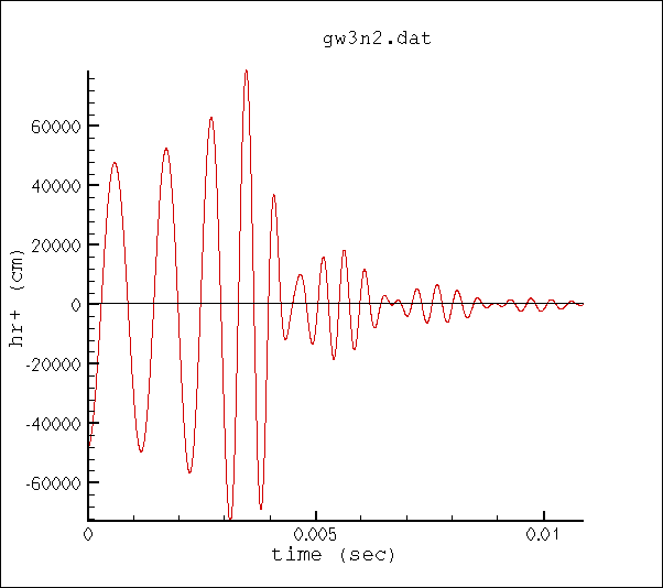 File:Gw3n2.gif