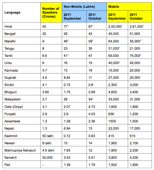 Marathi Numbers Chart