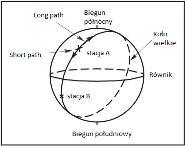 File:Long-path propagation.png