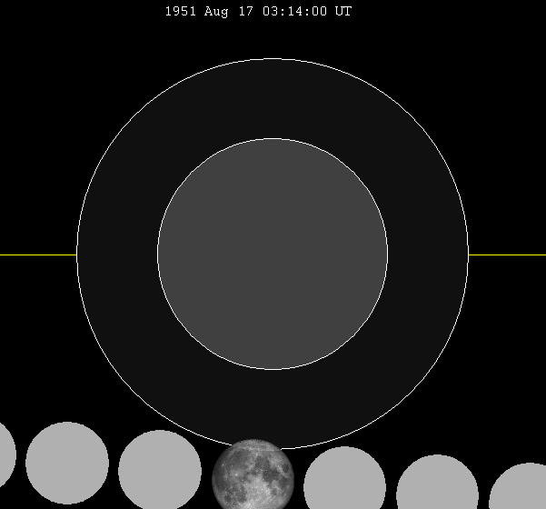 File:Lunar eclipse chart close-1951Aug17.png