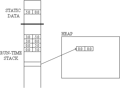 Object creation in C++