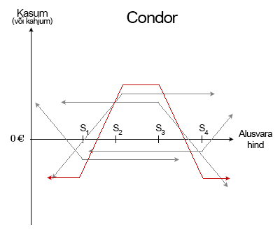 File:Optsioonid Condor.png