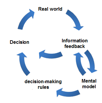 mental_models